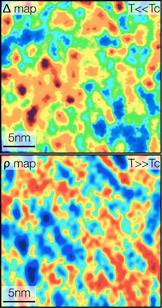 Superconductivity