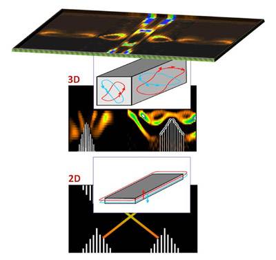 Quantum Hall effect
