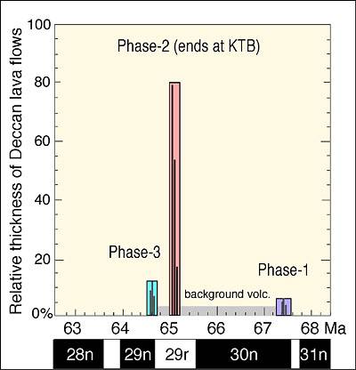 Keller figure 2