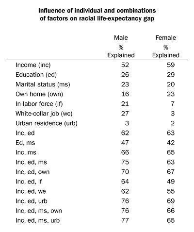 Geruso table 1